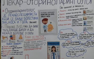 Пројекат „Занимања и делатности” у III-3